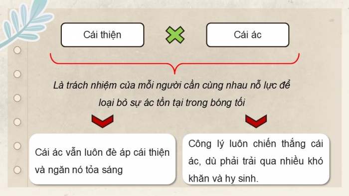 Giáo án điện tử Ngữ văn 9 chân trời Bài 5: Ôn tập