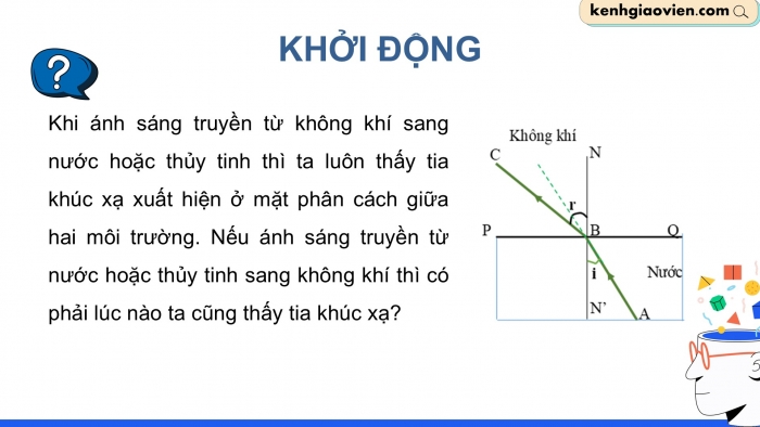 Giáo án điện tử KHTN 9 chân trời - Phân môn Vật lí Bài 6: Phản xạ toàn phần