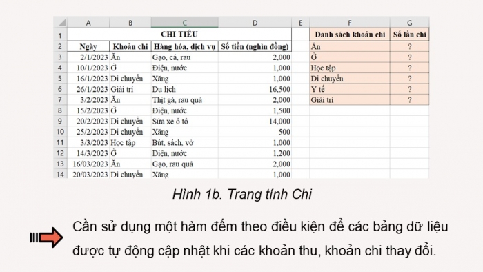 Giáo án điện tử Tin học 9 chân trời Bài 7A: Hàm đếm theo điều kiện COUNTIF