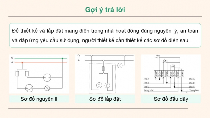 Giáo án điện tử Công nghệ 9 Lắp đặt mạng điện trong nhà Chân trời Chủ đề 3: Thiết kế mạng điện trong nhà