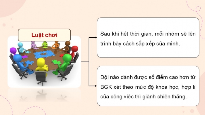 Giáo án điện tử Hoạt động trải nghiệm 9 chân trời bản 2 Chủ đề 4 Tuần 15