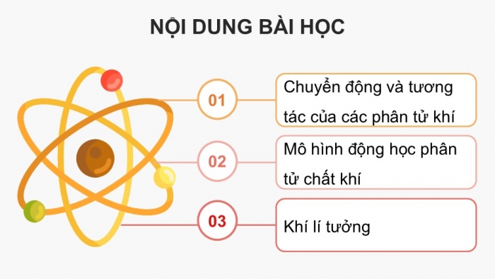 Giáo án điện tử Vật lí 12 kết nối Bài 8: Mô hình động học phân tử chất khí