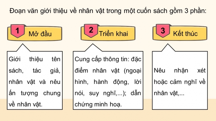 Giáo án điện tử Tiếng Việt 5 kết nối Bài 18: Tìm ý cho đoạn văn giới thiệu nhân vật trong một cuốn sách