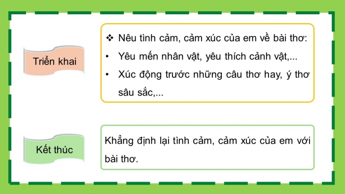 Giáo án điện tử Tiếng Việt 5 kết nối Bài 27: Viết đoạn văn thể hiện tình cảm, cảm xúc về một bài thơ