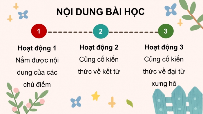 Giáo án điện tử Tiếng Việt 5 kết nối Bài Ôn tập và Đánh giá cuối học kì I (Tiết 1 + 2)