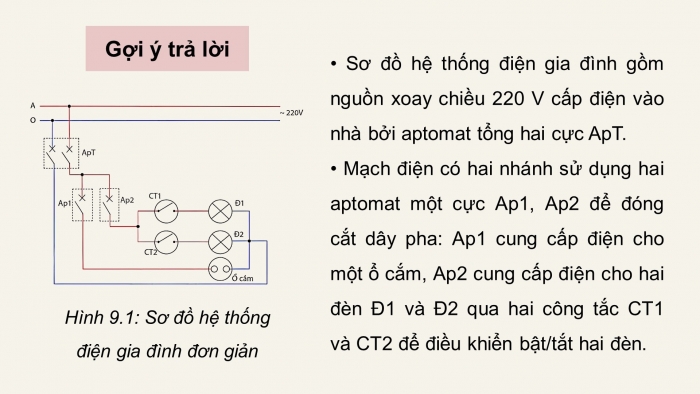 Giáo án điện tử Công nghệ 12 Điện - Điện tử Cánh diều Bài 9: Sơ đồ hệ thống điện trong gia đình