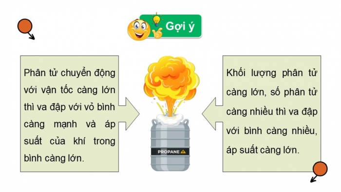 Giáo án điện tử Vật lí 12 cánh diều Bài 3: Áp suất và động năng phân tử chất khí