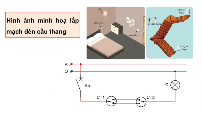 Giáo án điện tử Công nghệ 9 Lắp đặt mạng điện trong nhà Cánh diều Bài 6: Thực hành lắp đặt mạng điện trong nhà