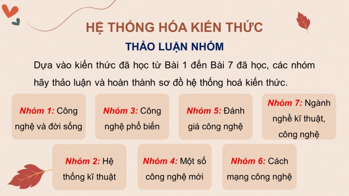 Giáo án điện tử Thiết kế và Công nghệ 10 kết nối Bài Tổng kết chương I