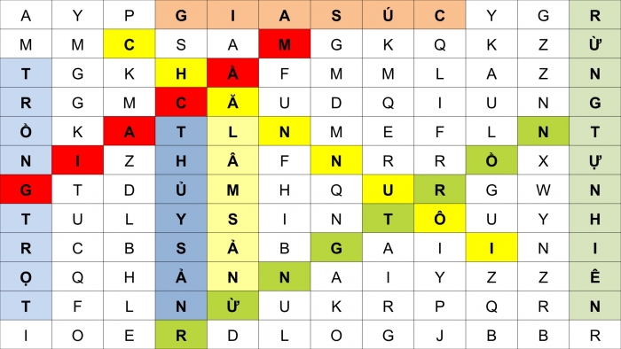 Giáo án điện tử Địa lí 12 chân trời Bài 15: Thực hành Tìm hiểu vai trò, tình hình phát triển và chuyển dịch cơ cấu ngành nông nghiệp, lâm nghiệp, thuỷ sản