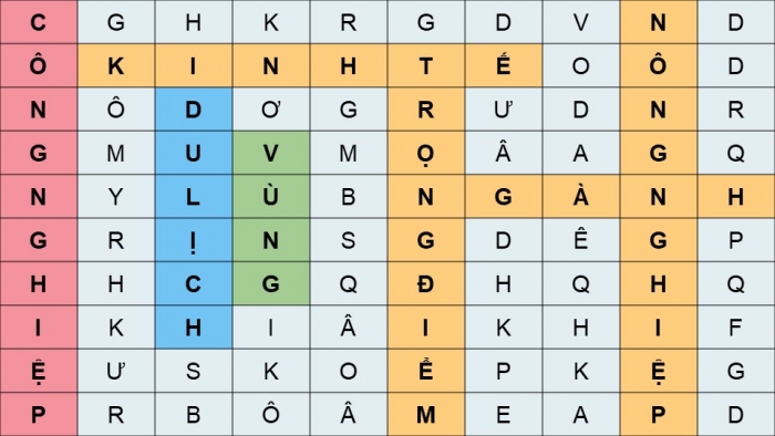 Giáo án điện tử chuyên đề Địa lí 12 chân trời CĐ 2: Phát triển vùng (P1)