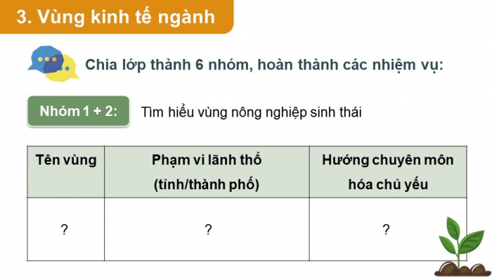 Giáo án điện tử chuyên đề Địa lí 12 kết nối CĐ 2: Phát triển vùng (P2)