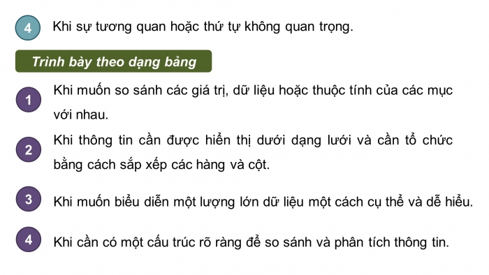 Giáo án điện tử Khoa học máy tính 12 cánh diều Bài 4: Trình bày nội dung theo dạng danh sách, bảng biểu