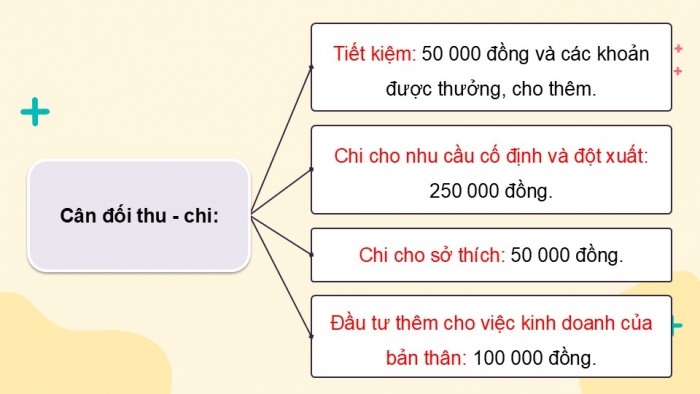 Giáo án điện tử Hoạt động trải nghiệm 9 kết nối Chủ đề 4 Tuần 5