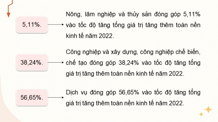 Giáo án điện tử Địa lí 12 cánh diều Bài 9: Chuyển dịch cơ cấu kinh tế