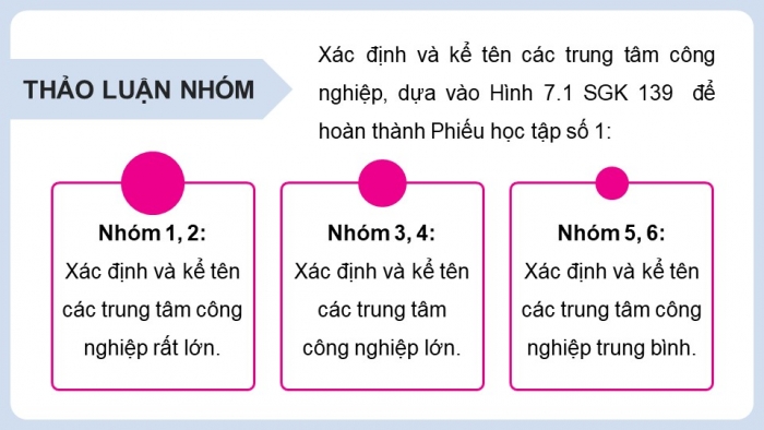 Giáo án điện tử Địa lí 9 kết nối Bài 8: Thực hành Xác định các trung tâm công nghiệp chính ở nước ta