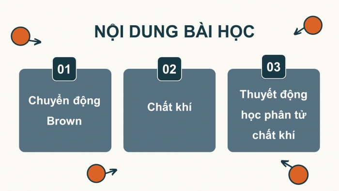 Giáo án điện tử Vật lí 12 chân trời Bài 5: Thuyết động học phân tử chất khí