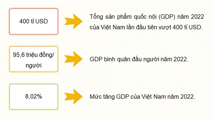 Giáo án điện tử Địa lí 12 chân trời Bài 11: Chuyển dịch cơ cấu kinh tế