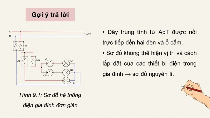 Giáo án điện tử Công nghệ 12 Điện - Điện tử Cánh diều Bài 9: Sơ đồ hệ thống điện trong gia đình