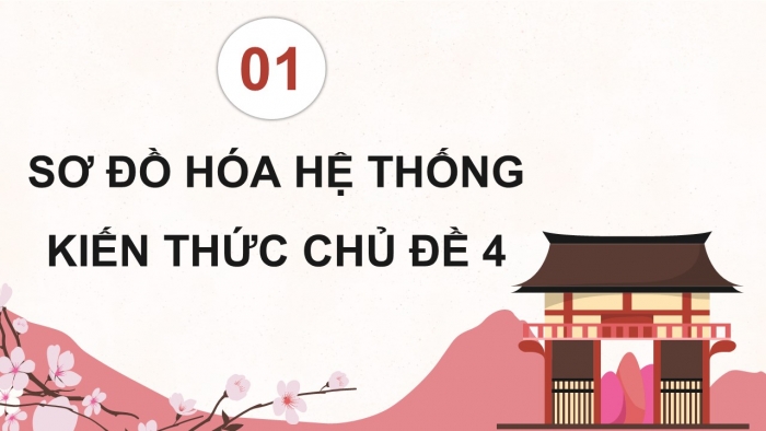 Giáo án điện tử Công nghệ 12 Lâm nghiệp Thủy sản Cánh diều Bài Ôn tập chủ đề 4