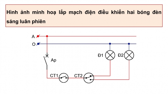 Giáo án điện tử Công nghệ 9 Lắp đặt mạng điện trong nhà Cánh diều Bài 6: Thực hành lắp đặt mạng điện trong nhà