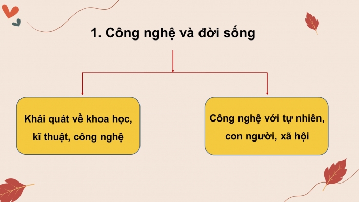 Giáo án điện tử Thiết kế và Công nghệ 10 kết nối Bài Tổng kết chương I