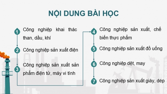 Giáo án điện tử Địa lí 12 chân trời Bài 17: Một số ngành công nghiệp