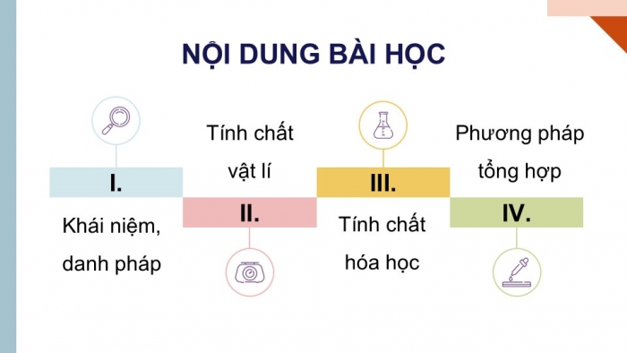 Giáo án điện tử Hoá học 12 kết nối Bài 12: Đại cương về polymer