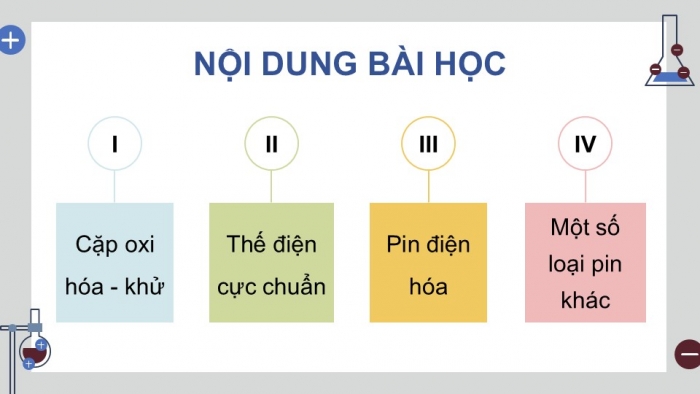 Giáo án điện tử Hoá học 12 kết nối Bài 15: Thế điện cực và nguồn điện hoá học