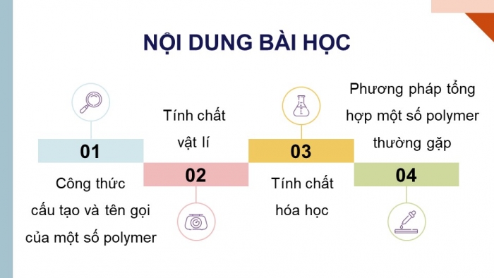 Giáo án điện tử Hoá học 12 chân trời Bài 9: Đại cương về polymer