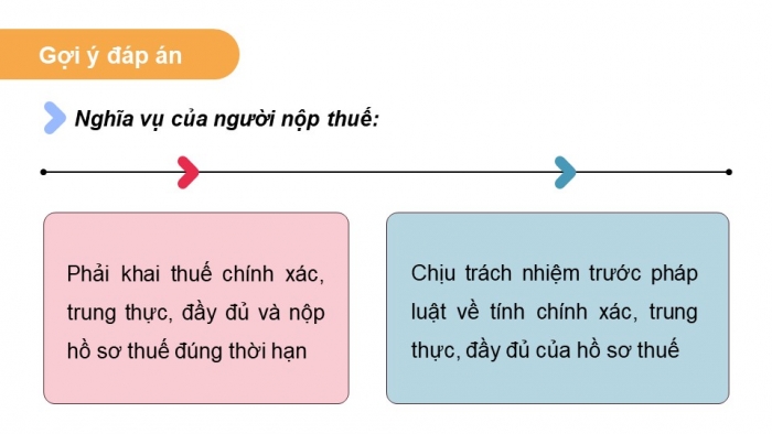 Giáo án điện tử Kinh tế pháp luật 12 chân trời Bài 8: Quyền và nghĩa vụ của công dân về kinh doanh và nộp thuế