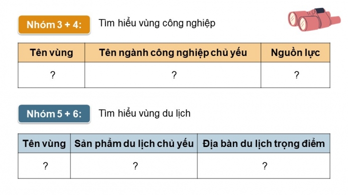 Giáo án điện tử chuyên đề Địa lí 12 kết nối CĐ 2: Phát triển vùng (P2)