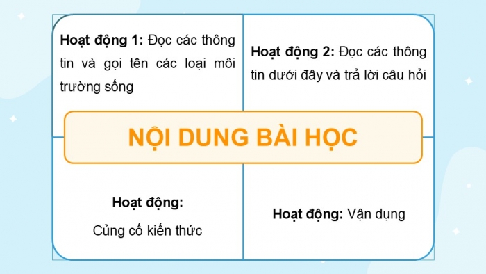 Giáo án điện tử Đạo đức 5 cánh diều Bài 6: Môi trường sống quanh em