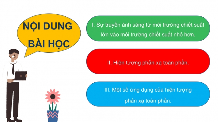 Giáo án điện tử KHTN 9 kết nối - Phân môn Vật lí Bài 6: Phản xạ toàn phần