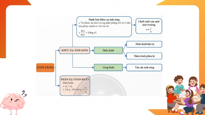 Giáo án điện tử KHTN 9 chân trời - Phân môn Vật lí Bài Ôn tập chủ đề 2