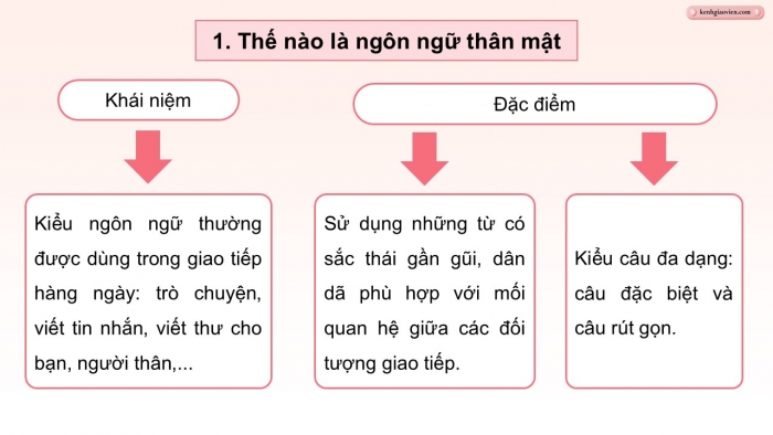 Giáo án điện tử Ngữ văn 12 chân trời Bài 4: Thực hành tiếng Việt