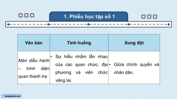 Giáo án điện tử Ngữ văn 12 chân trời Bài 5: Ôn tập