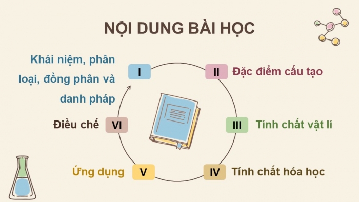 Giáo án điện tử Hoá học 12 kết nối Bài 8: Amine