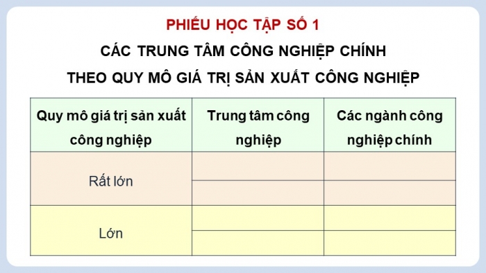 Giáo án điện tử Địa lí 9 chân trời Bài 7: Thực hành Xác định các trung tâm công nghiệp chính ở nước ta