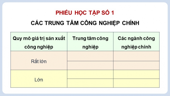 Giáo án điện tử Địa lí 9 cánh diều Bài 7: Thực hành Xác định các trung tâm công nghiệp chính