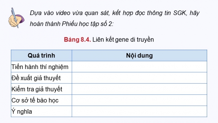 Giáo án điện tử Sinh học 12 chân trời Bài 8: Các quy luật di truyền của Morgan và di truyền giới tính (P2)