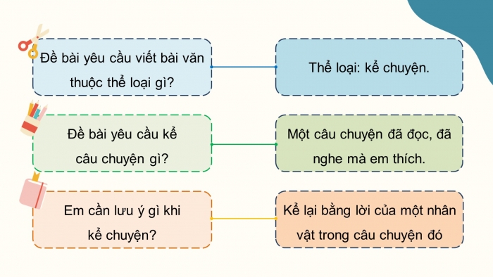 Giáo án điện tử Tiếng Việt 5 chân trời Bài 4: Viết bài văn kể chuyện sáng tạo (Bài viết số 3)