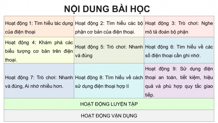 Giáo án điện tử Công nghệ 5 cánh diều Bài 6: Sử dụng điện thoại