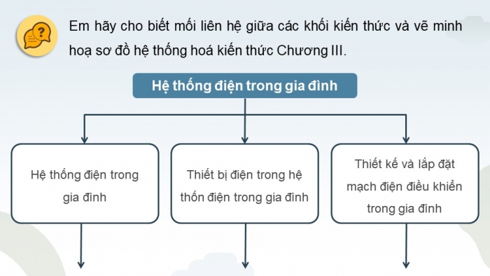 Giáo án điện tử Công nghệ 12 Điện - Điện tử Kết nối Bài Tổng kết chương III