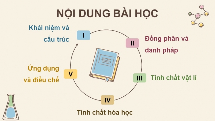 Giáo án điện tử Hoá học 12 chân trời Bài 6: Amine