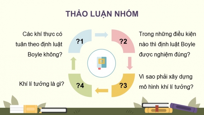 Giáo án điện tử Vật lí 12 chân trời Bài 7: Phương trình trạng thái của khí lí tưởng