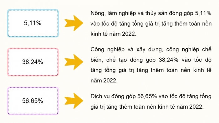 Giáo án điện tử Địa lí 12 chân trời Bài 11: Chuyển dịch cơ cấu kinh tế