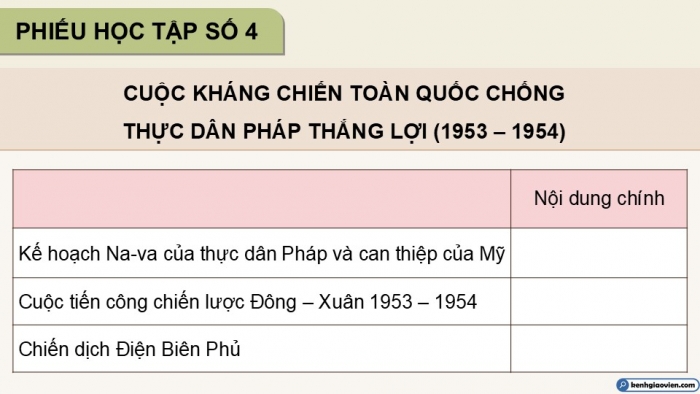 Giáo án điện tử Lịch sử 12 cánh diều Bài 7: Cuộc kháng chiến chống thực dân Pháp (1945 - 1954) (P3)