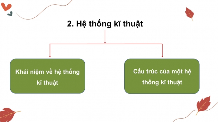 Giáo án điện tử Thiết kế và Công nghệ 10 kết nối Bài Tổng kết chương I