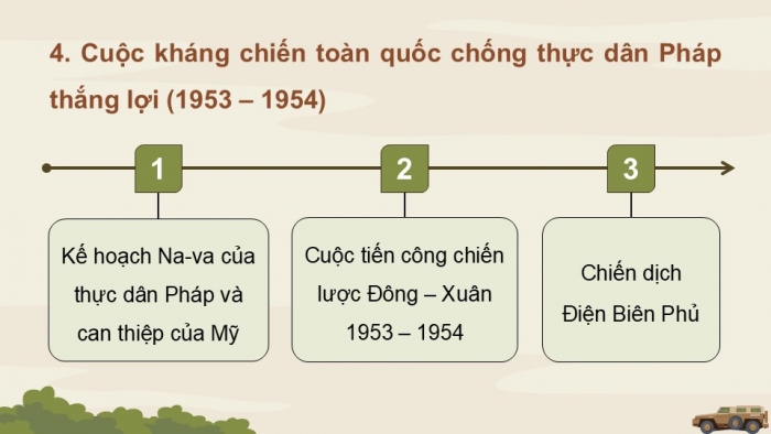 Giáo án điện tử Lịch sử 12 chân trời Bài 7: Cuộc kháng chiến chống thực dân Pháp (1945 – 1954) (P3)